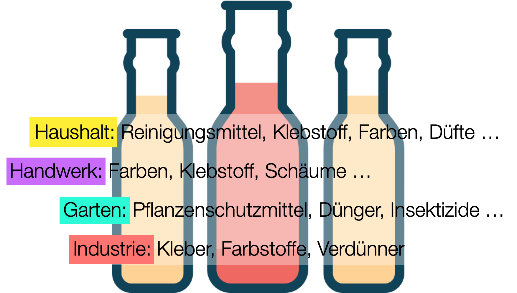 chemie